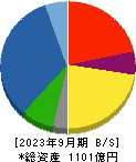 ピーエス三菱 貸借対照表 2023年9月期