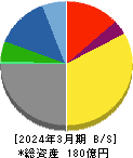 はせがわ 貸借対照表 2024年3月期