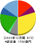 第一興商 貸借対照表 2023年12月期