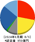 椿本興業 貸借対照表 2024年6月期