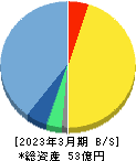 ニフティライフスタイル 貸借対照表 2023年3月期