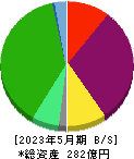 きずなホールディングス 貸借対照表 2023年5月期