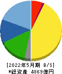 しまむら 貸借対照表 2022年5月期
