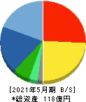 ＩＧポート 貸借対照表 2021年5月期