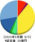 ＷＤＢココ 貸借対照表 2023年9月期