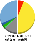 クリップコーポレーション 貸借対照表 2022年3月期