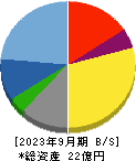 エスネットワークス 貸借対照表 2023年9月期