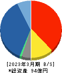 あんしん保証 貸借対照表 2023年3月期