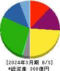 一正蒲鉾 貸借対照表 2024年3月期