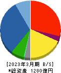 飛島建設 貸借対照表 2023年3月期