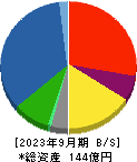 石川製作所 貸借対照表 2023年9月期