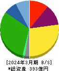 遠州トラック 貸借対照表 2024年3月期