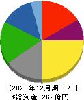 塩水港精糖 貸借対照表 2023年12月期