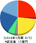 コムシード 貸借対照表 2024年3月期