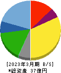 カワセコンピュータサプライ 貸借対照表 2023年3月期