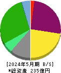 歌舞伎座 貸借対照表 2024年5月期