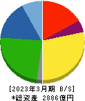 ジーテクト 貸借対照表 2023年3月期