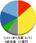 エムビーエス 貸借対照表 2021年5月期