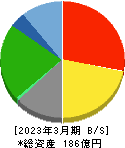 こころネット 貸借対照表 2023年3月期