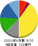 日阪製作所 貸借対照表 2023年6月期