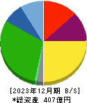 遠州トラック 貸借対照表 2023年12月期