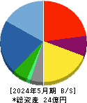 エコモット 貸借対照表 2024年5月期