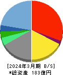 ウィザス 貸借対照表 2024年3月期