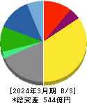 アイネス 貸借対照表 2024年3月期