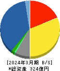 弘電社 貸借対照表 2024年3月期