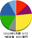 トクヤマ 貸借対照表 2024年6月期