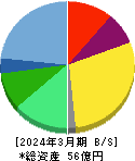 カナミックネットワーク 貸借対照表 2024年3月期