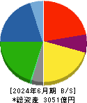 武蔵精密工業 貸借対照表 2024年6月期