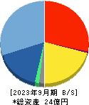 ピクスタ 貸借対照表 2023年9月期