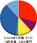 ケイアイスター不動産 貸借対照表 2024年3月期