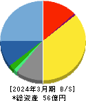 メディカル・データ・ビジョン 貸借対照表 2024年3月期