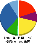 ワイエイシイホールディングス 貸借対照表 2023年3月期