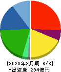 アイ・ピー・エス 貸借対照表 2023年9月期