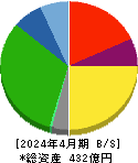 日本ハウスホールディングス 貸借対照表 2024年4月期