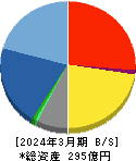 ＢＥＥＮＯＳ 貸借対照表 2024年3月期