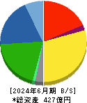 なとり 貸借対照表 2024年6月期