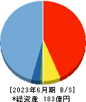 ビリングシステム 貸借対照表 2023年6月期