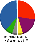 みずほリース 貸借対照表 2023年3月期