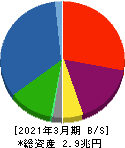 芙蓉総合リース 貸借対照表 2021年3月期