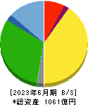 サカイ引越センター 貸借対照表 2023年6月期