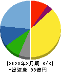 日本一ソフトウェア 貸借対照表 2023年3月期