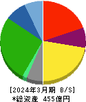 アサガミ 貸借対照表 2024年3月期