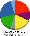 オリエンタルチエン工業 貸借対照表 2022年3月期