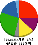 エンチョー 貸借対照表 2024年3月期