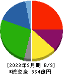 エンチョー 貸借対照表 2023年9月期