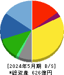 セントラル警備保障 貸借対照表 2024年5月期 セントラル警備保障 貸借対照表 2024年5月期